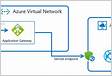 Habilitar a integração de rede virtual no serviço Azure